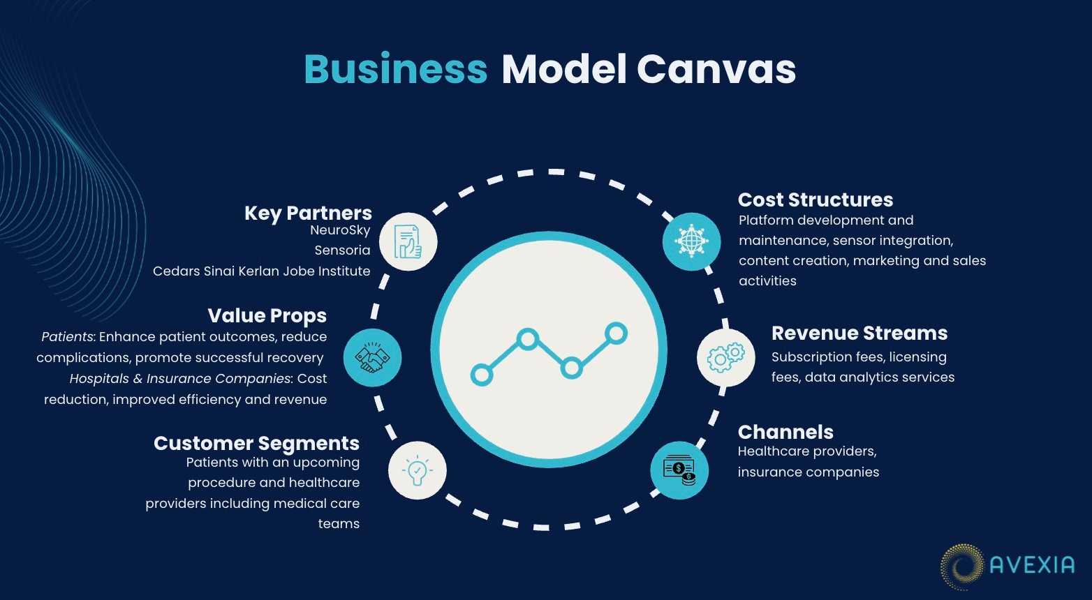 Business Model Canvas