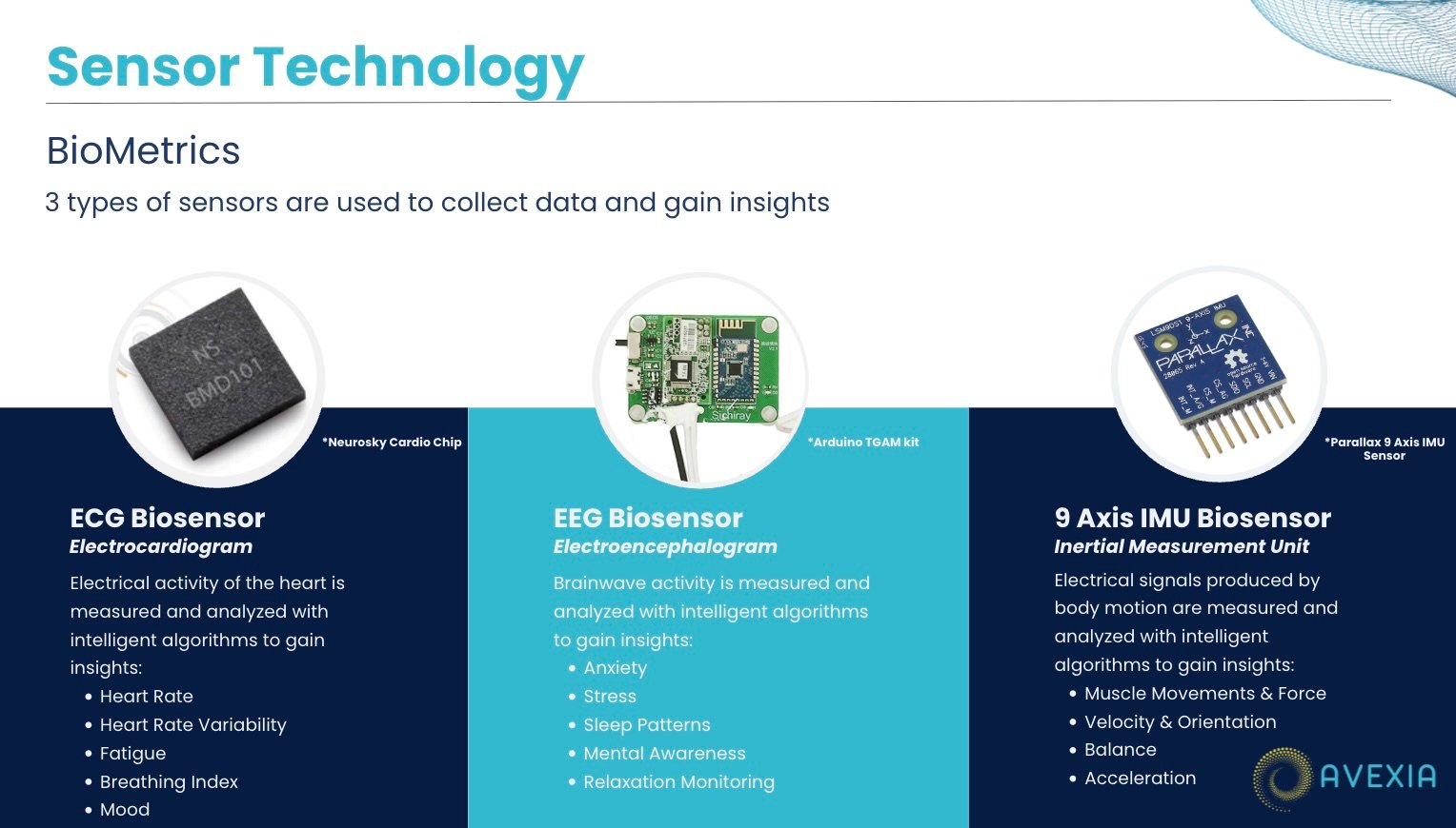 Sensor Technology Slide
