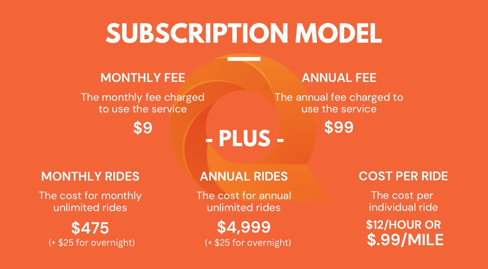 KARMATE Subscription Model