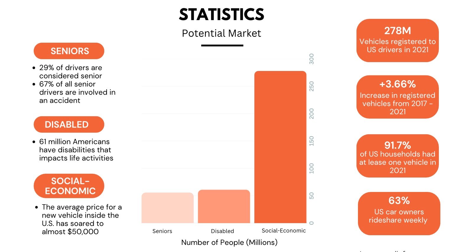 Market Statistics