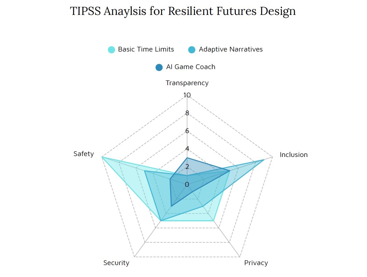 TIPSS Value Radar Chart