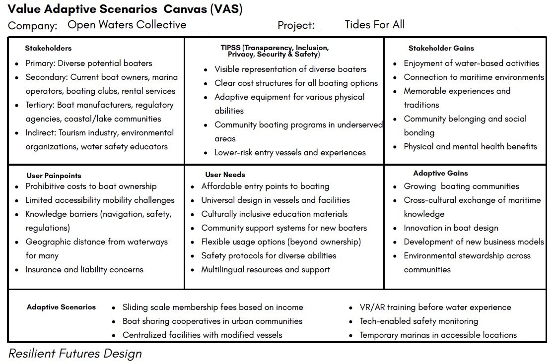 Value Adaptive Scenarios Canvas for Boating